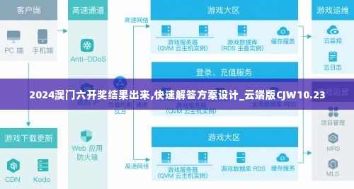 2024澳门六开奖结果出来,快速解答方案设计_云端版CJW10.23