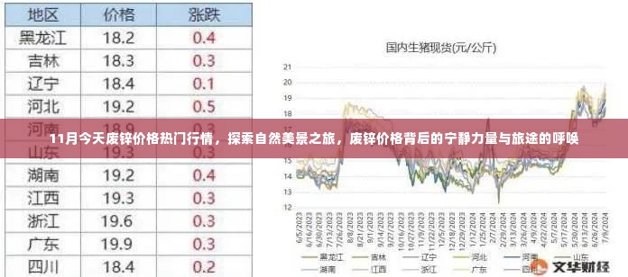 废锌价格行情探索自然美景之旅，宁静力量与旅途的交融