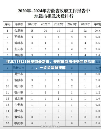 安徽最新市任务完成指南，逐步掌握技能，历年11月25日实操指南