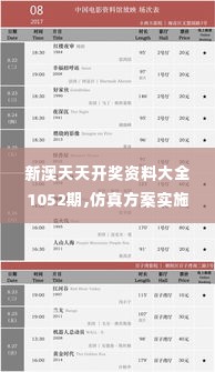 新澳天天开奖资料大全1052期,仿真方案实施_经典版PUI19.94