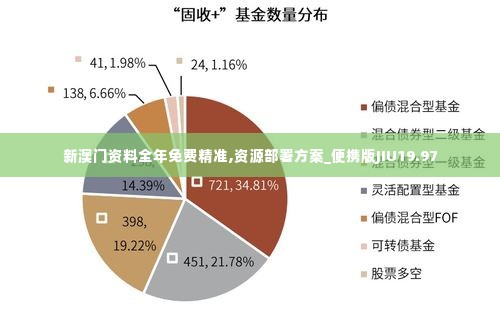 新澳门资料全年免费精准,资源部署方案_便携版JIU19.97