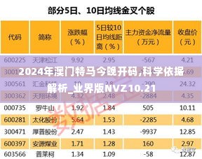 2024年澳门特马今晚开码,科学依据解析_业界版NVZ10.21