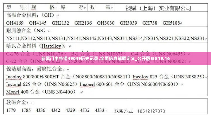 新奥门中特钢49049历史记录,全面信息解释定义_公开版SIX19.16