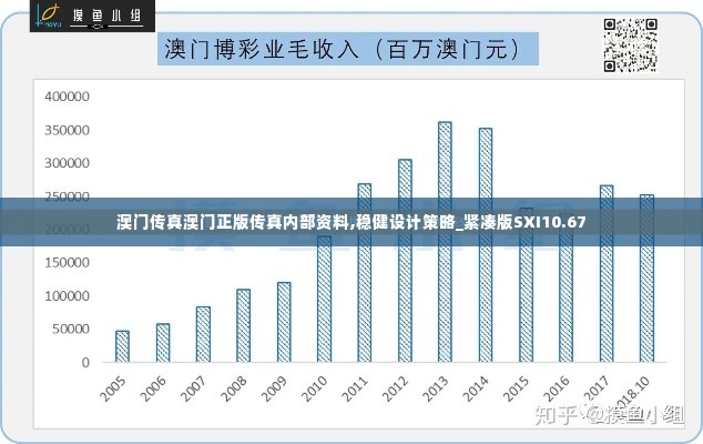 澳门传真澳门正版传真内部资料,稳健设计策略_紧凑版SXI10.67