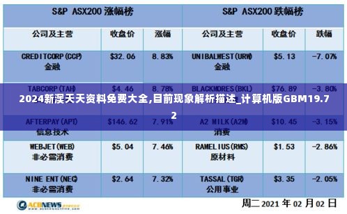 2024新澳天天资料免费大全,目前现象解析描述_计算机版GBM19.72