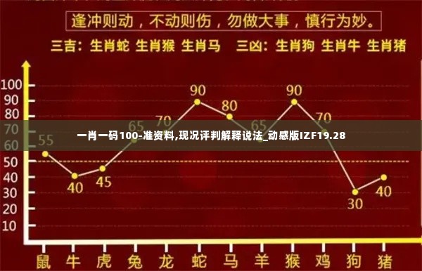 一肖一码100-准资料,现况评判解释说法_动感版IZF19.28