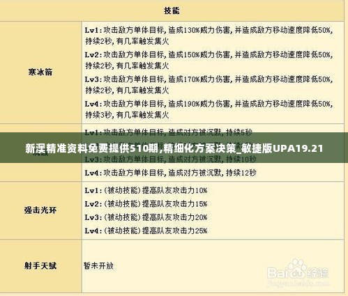 新澳精准资料免费提供510期,精细化方案决策_敏捷版UPA19.21