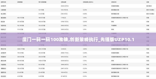 澳门一码一码100准确,创新策略执行_先锋版UZP10.1