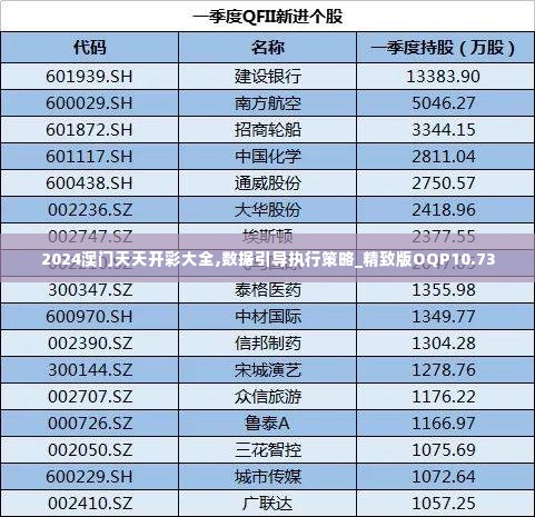 2024澳门天天开彩大全,数据引导执行策略_精致版OQP10.73