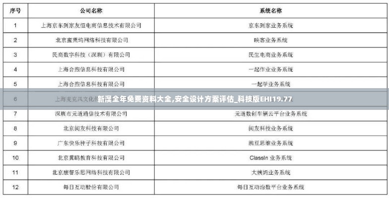 新澳全年免费资料大全,安全设计方案评估_科技版EHI19.77