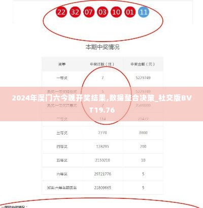 2024年澳门六今晚开奖结果,数据整合决策_社交版BVT19.76