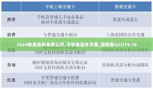 2024新奥资料免费公开,可依赖操作方案_防御版QCU19.76