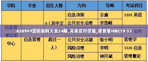 626969澳彩资料大全24期,高速应对逻辑_语音版HNC19.53