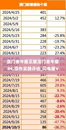 澳门金牛版正版澳门金牛版84,操作实践评估_闪电版VGD10.44