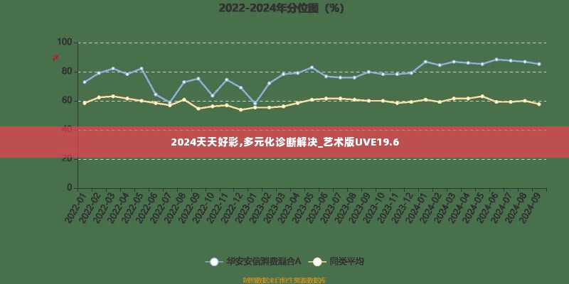 2024天天好彩,多元化诊断解决_艺术版UVE19.6