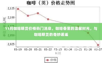 咖啡期货市场揭秘，热门消息与温馨时光下的奇妙邂逅