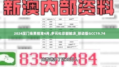 2024澳门免费精准6肖,多元化诊断解决_移动版GCC19.74