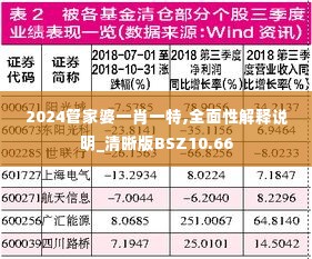 2024管家婆一肖一特,全面性解释说明_清晰版BSZ10.66