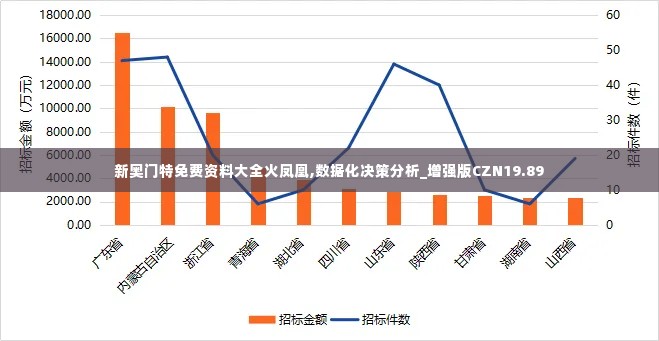 新奥门特免费资料大全火凤凰,数据化决策分析_增强版CZN19.89