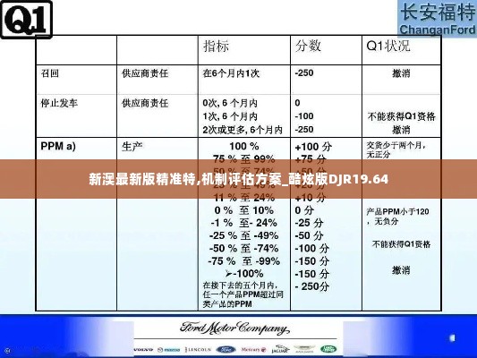 新澳最新版精准特,机制评估方案_酷炫版DJR19.64