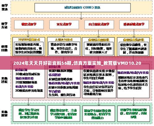 2024年天天开好彩资料56期,仿真方案实施_教育版VMD10.20