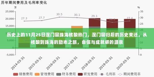 澳门回归后的历史变迁，从核酸到珠海的励志之旅，自信与成就感的源泉——澳门回珠海核酸热门日回顾