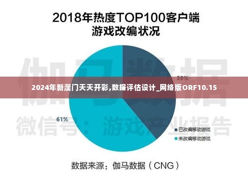 2024年新澳门天天开彩,数据评估设计_网络版ORF10.15