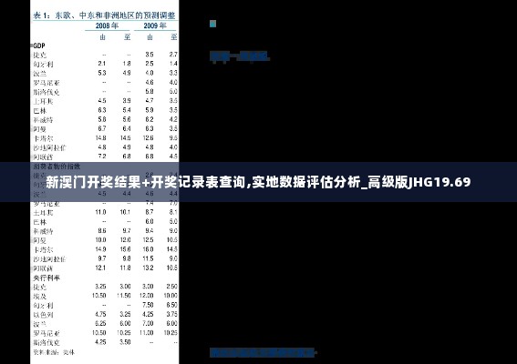 新澳门开奖结果+开奖记录表查询,实地数据评估分析_高级版JHG19.69