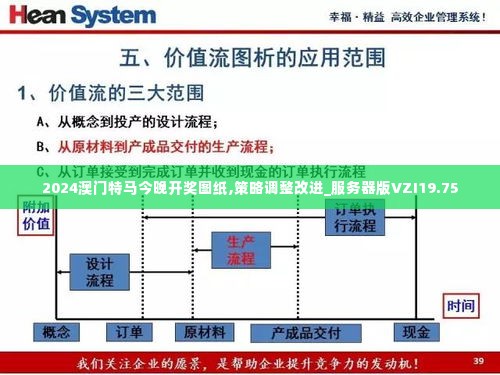 2024澳门特马今晚开奖图纸,策略调整改进_服务器版VZI19.75