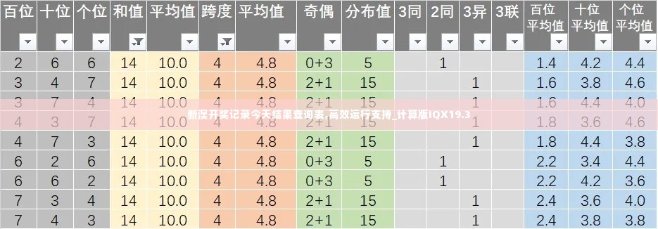 新澳开奖记录今天结果查询表,高效运行支持_计算版IQX19.3