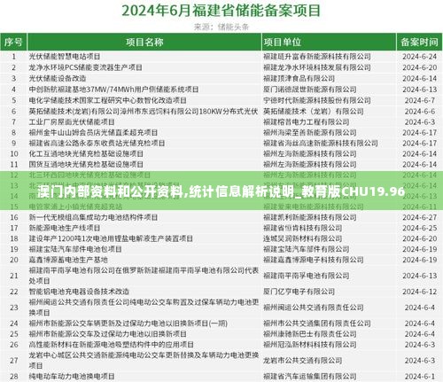 澳门内部资料和公开资料,统计信息解析说明_教育版CHU19.96