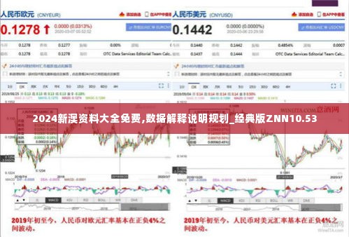 2024新澳资料大全免费,数据解释说明规划_经典版ZNN10.53