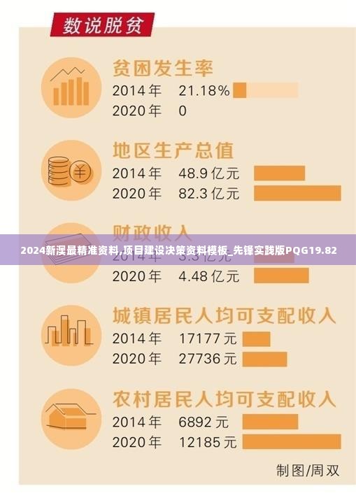 2024新澳最精准资料,项目建设决策资料模板_先锋实践版PQG19.82