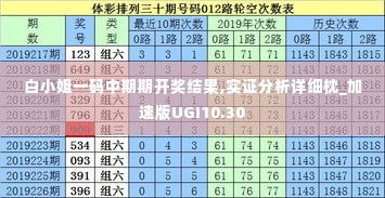 白小姐一码中期期开奖结果,实证分析详细枕_加速版UGI10.30