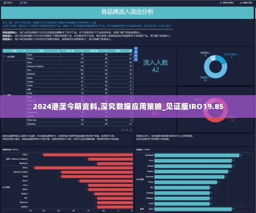 2024港澳今期资料,深究数据应用策略_见证版IRO19.85