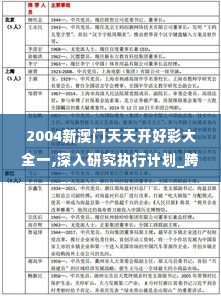 2004新澳门天天开好彩大全一,深入研究执行计划_跨平台版SLI19.84