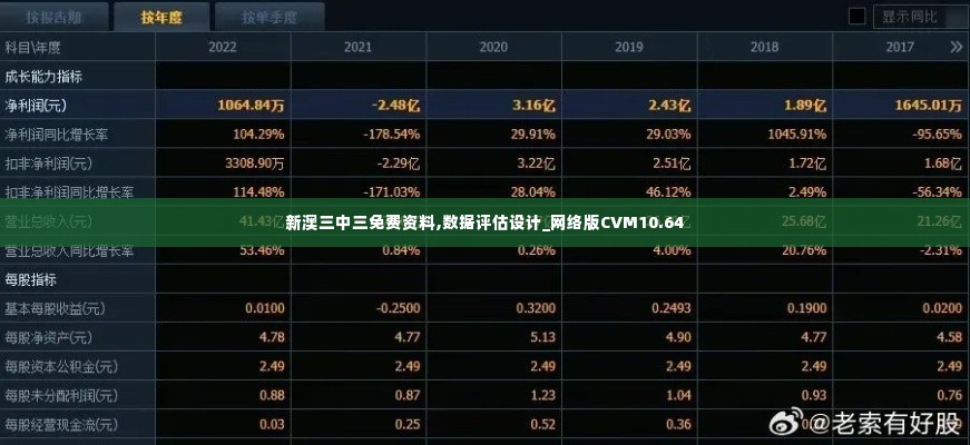 新澳三中三免费资料,数据评估设计_网络版CVM10.64