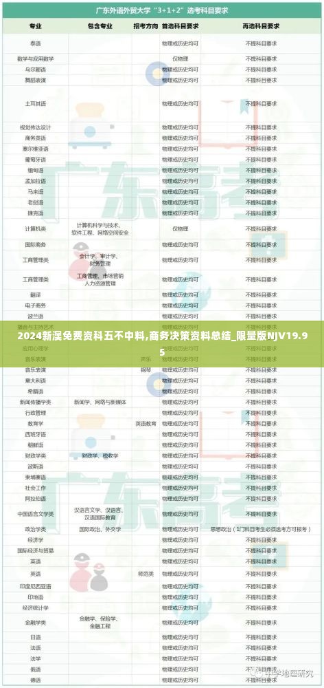 2024新澳免费资科五不中料,商务决策资料总结_限量版NJV19.95