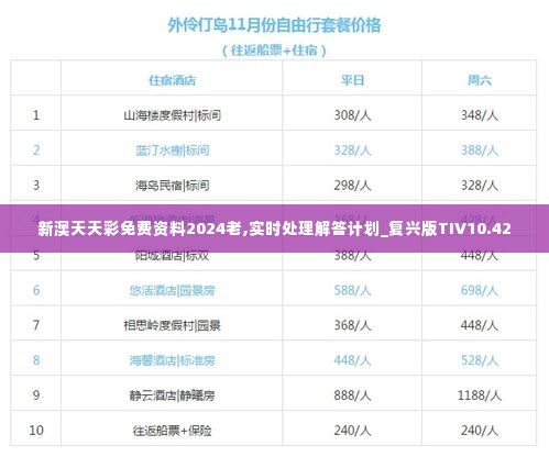 新澳天天彩免费资料2024老,实时处理解答计划_复兴版TIV10.42