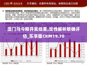 澳门马今期开奖结果,定性解析明确评估_乐享版CKM19.70