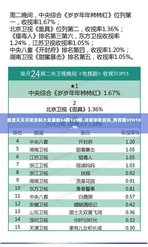 新澳天天开奖资料大全最新54期129期,决策审批资料_跨界版VFH10.96