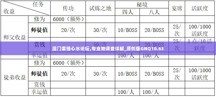 澳门雷锋心水论坛,专业地调查详解_原创版GNQ10.63