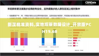 新澳精准资料,实地观察数据设计_开放版PCH19.68