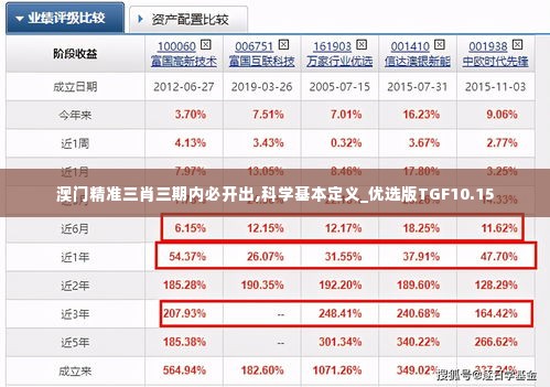 澳门精准三肖三期内必开出,科学基本定义_优选版TGF10.15