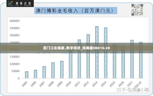 澳门江左梅郎,数字经济_经典版ERK10.28