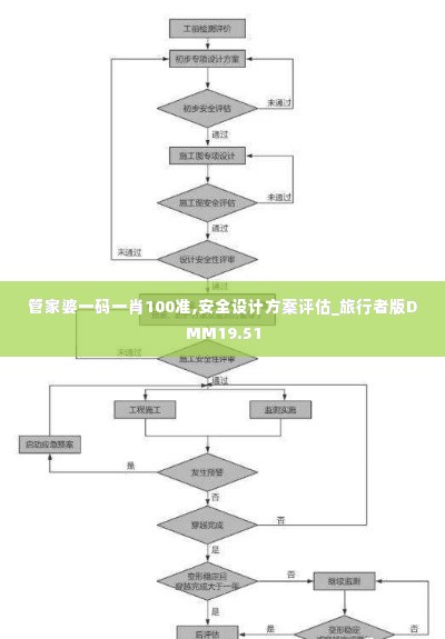 管家婆一码一肖100准,安全设计方案评估_旅行者版DMM19.51