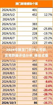 2024今晚澳门开什么号码,实地数据评估分析_体验式版本IPE19.10