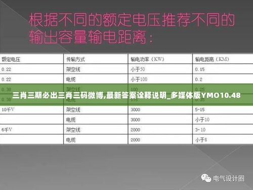 三肖三期必出三肖三码微博,最新答案诠释说明_多媒体版YMO10.48