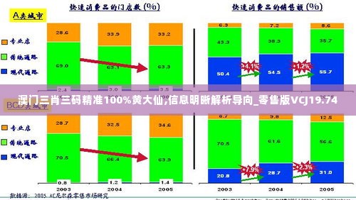 澳门三肖三码精准100%黄大仙,信息明晰解析导向_零售版VCJ19.74