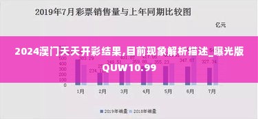 2024澳门天天开彩结果,目前现象解析描述_曝光版QUW10.99